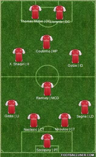 Arsenal Formation 2014