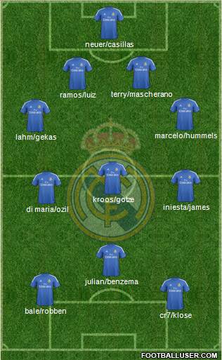 Real Madrid C.F. Formation 2014