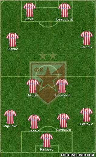 FC Red Star Belgrade Formation 2014