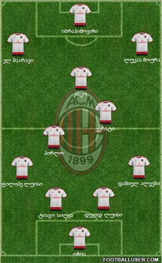 A.C. Milan Formation 2014