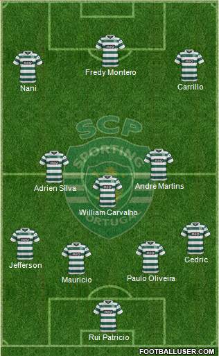 Sporting Clube de Portugal - SAD Formation 2014