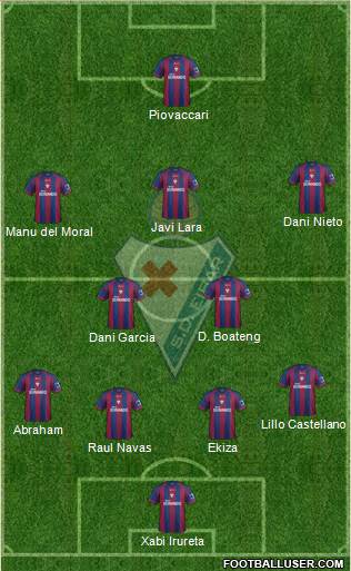S.D. Eibar S.A.D. Formation 2014
