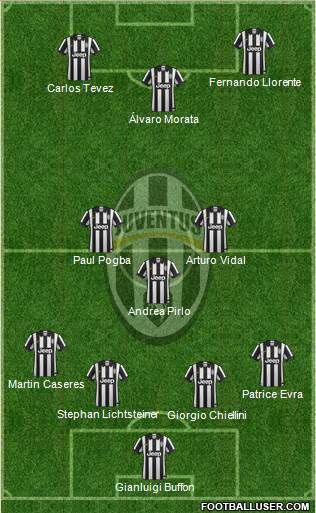 Juventus Formation 2014