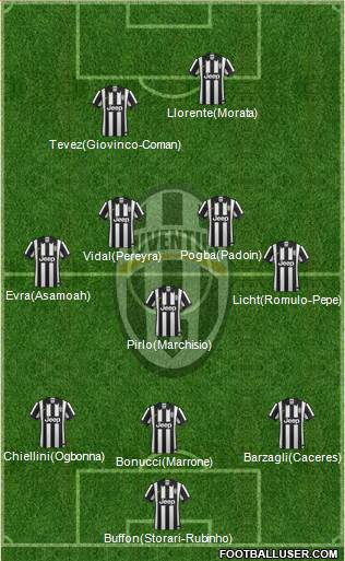 Juventus Formation 2014