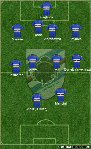 Sampdoria Formation 2014