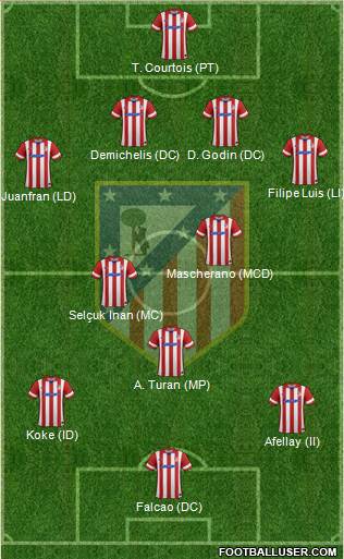 Atlético Madrid B Formation 2014