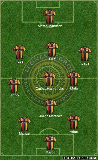 Club Universidad de Guadalajara Formation 2014