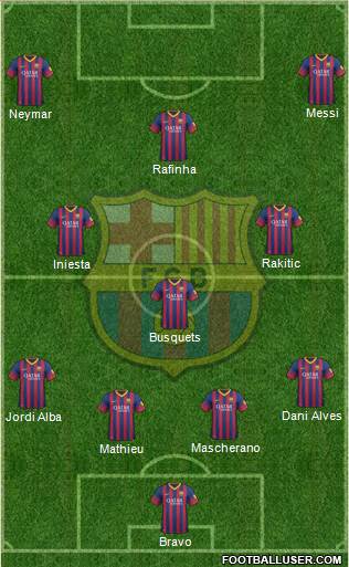 F.C. Barcelona Formation 2014