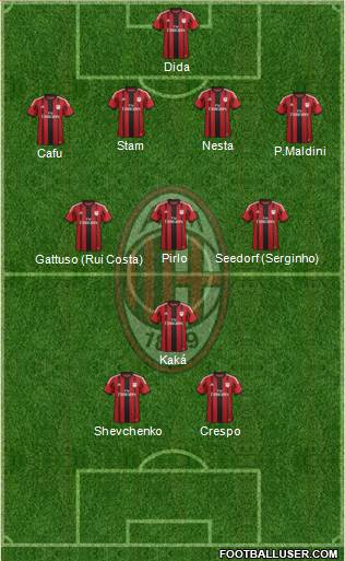 A.C. Milan Formation 2014