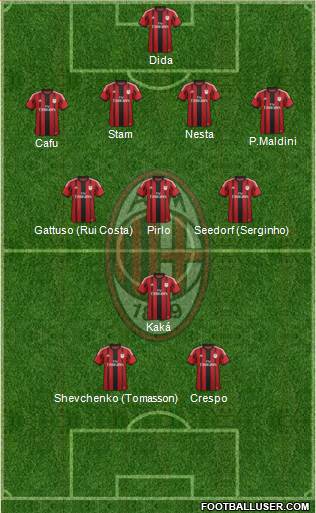 A.C. Milan Formation 2014