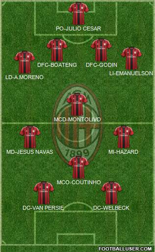 A.C. Milan Formation 2014