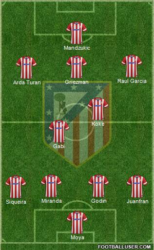 C. Atlético Madrid S.A.D. Formation 2014