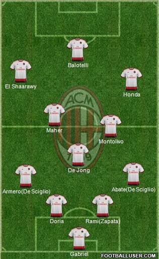 A.C. Milan Formation 2014
