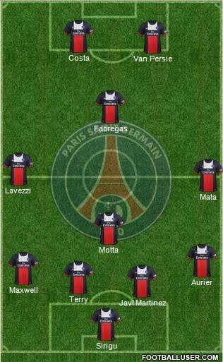 Paris Saint-Germain Formation 2014