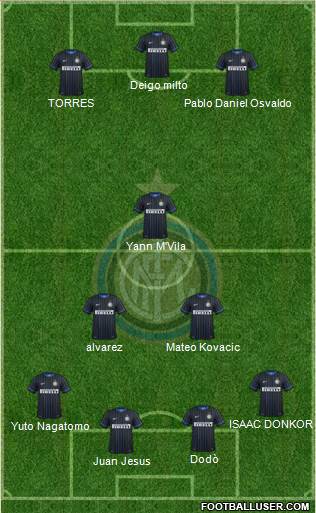 F.C. Internazionale Formation 2014