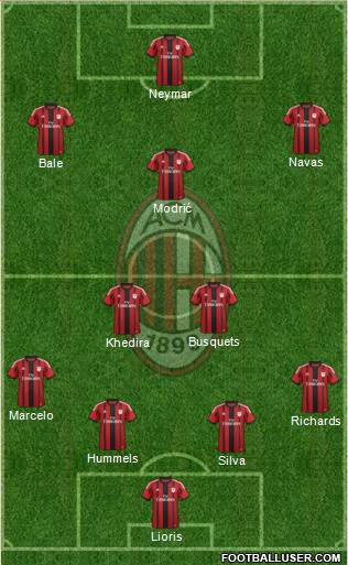 A.C. Milan Formation 2014