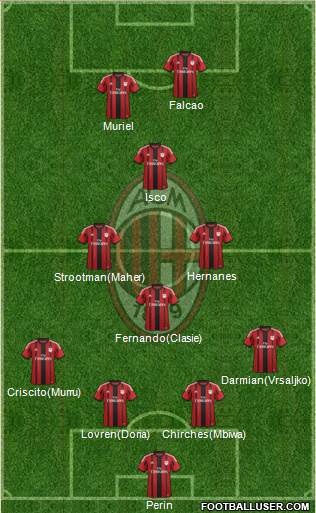 A.C. Milan Formation 2014