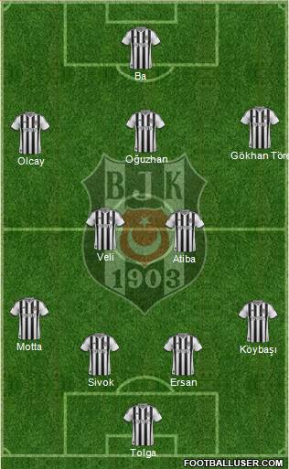 Besiktas JK Formation 2014