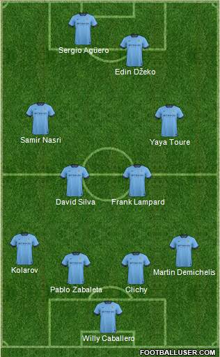 Manchester City Formation 2014