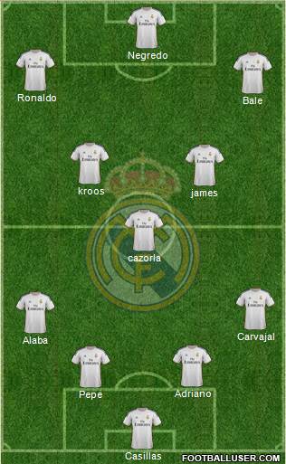Real Madrid C.F. Formation 2014