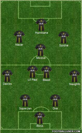 Tottenham Hotspur Formation 2014