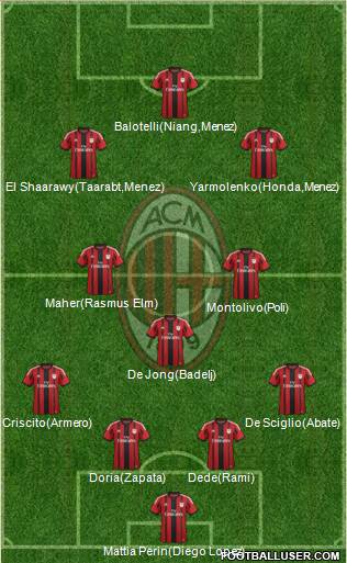 A.C. Milan Formation 2014
