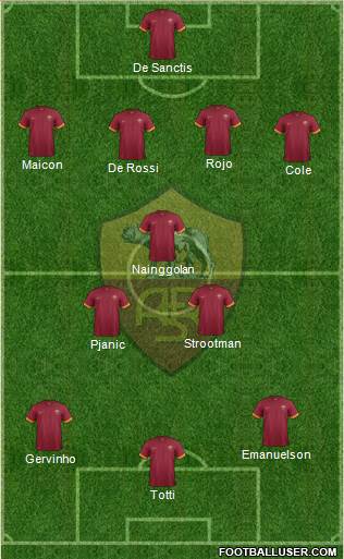 AS Roma Formation 2014