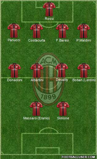 A.C. Milan Formation 2014