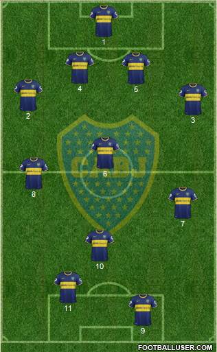 Boca Juniors Formation 2014