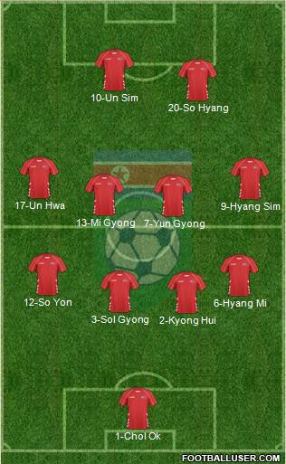 Korea DPR Formation 2014