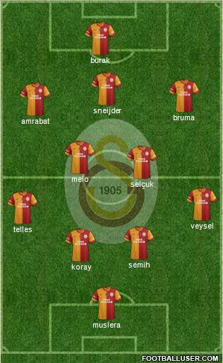 Galatasaray SK Formation 2014