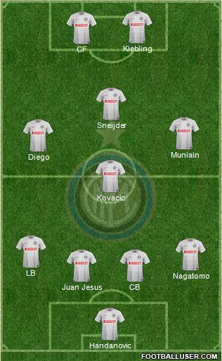 F.C. Internazionale Formation 2014