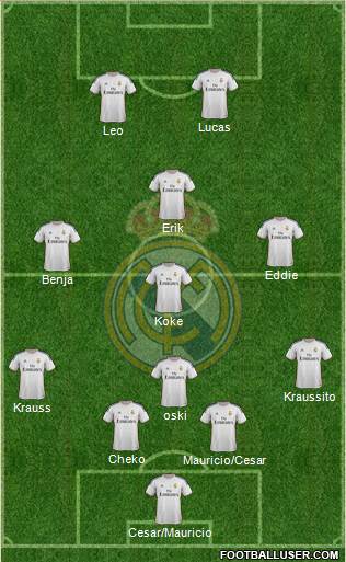 Real Madrid C.F. Formation 2014