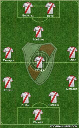 River Plate Formation 2014