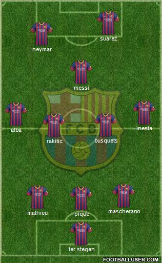 F.C. Barcelona Formation 2014