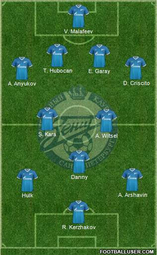 Zenit St. Petersburg Formation 2014
