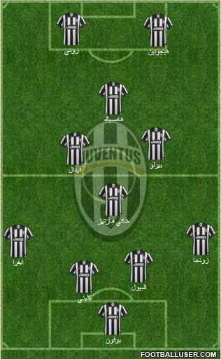 Juventus Formation 2014