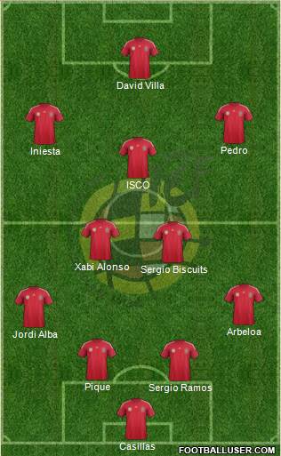 Spain Formation 2014