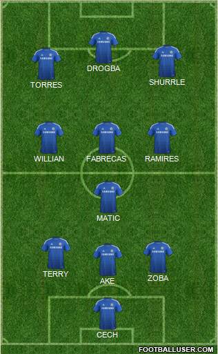 Chelsea Formation 2014