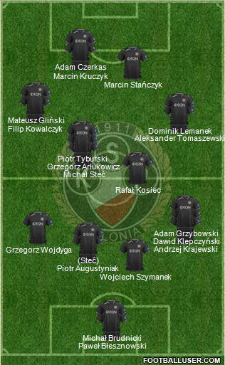 Polonia Warszawa Formation 2014