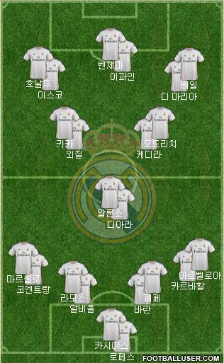 Real Madrid C.F. Formation 2014