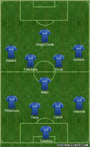 Chelsea Formation 2014
