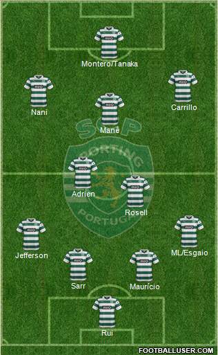 Sporting Clube de Portugal - SAD Formation 2014