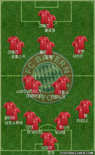 FC Bayern München Formation 2014
