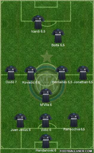 F.C. Internazionale Formation 2014