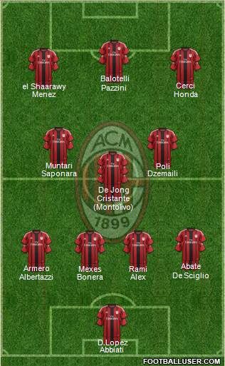 A.C. Milan Formation 2014
