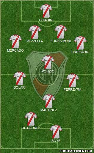 River Plate Formation 2014