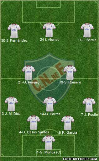 Club Nacional de Football Formation 2014