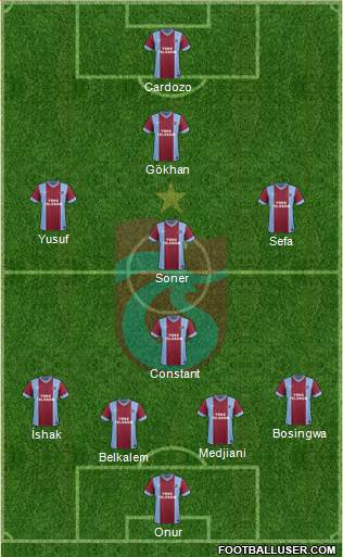 Trabzonspor Formation 2014