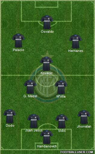 F.C. Internazionale Formation 2014